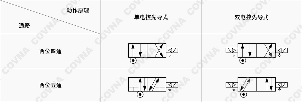 什么是气动电磁阀的“位”和“通”.jpg