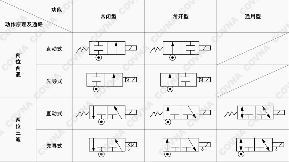 什么是气动电磁阀的“位”和“通”.jpg